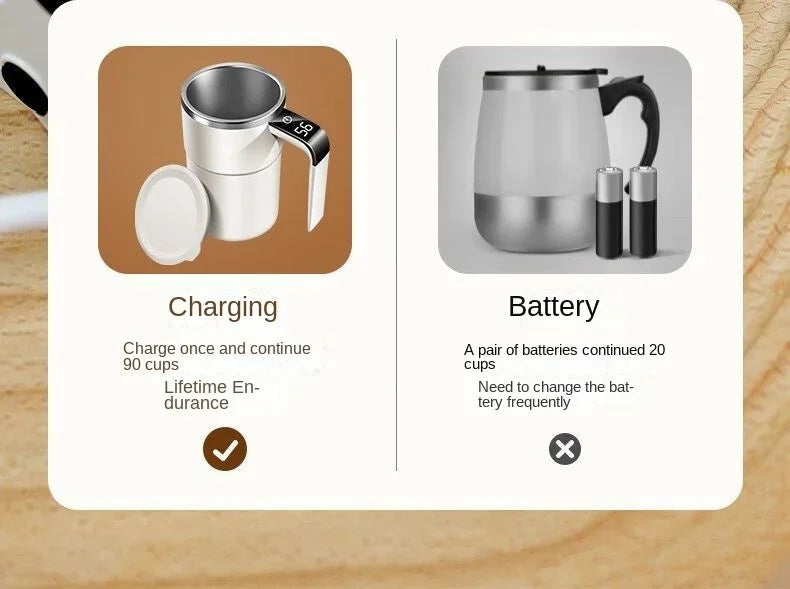 Smart Self-Stirring Coffee Mug